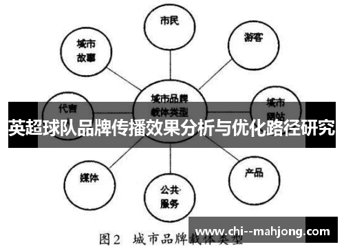 英超球队品牌传播效果分析与优化路径研究