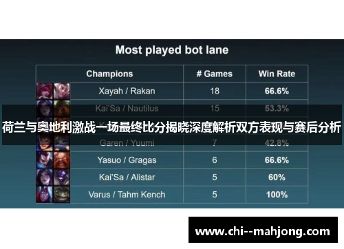 荷兰与奥地利激战一场最终比分揭晓深度解析双方表现与赛后分析 荷兰与奥地利激战一场最终比分揭晓深度解析双方表现与赛后分析